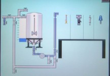 SCADA