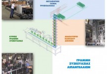 Αυτόματη Γραμμή Συσκευασίας Λιπαντελαίων